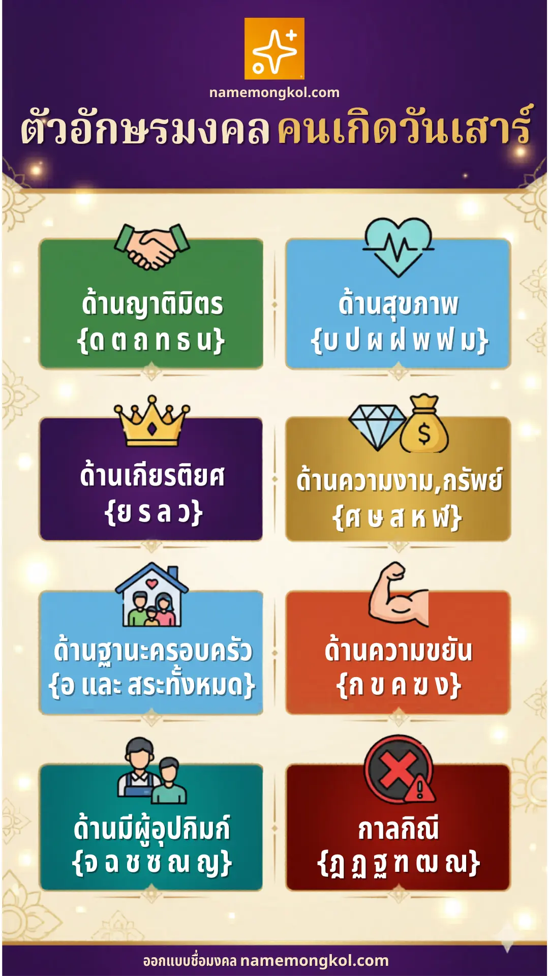 ตารางอักษรมงคลคนเกิดวันเสาร์ ทักษาปกรณ์