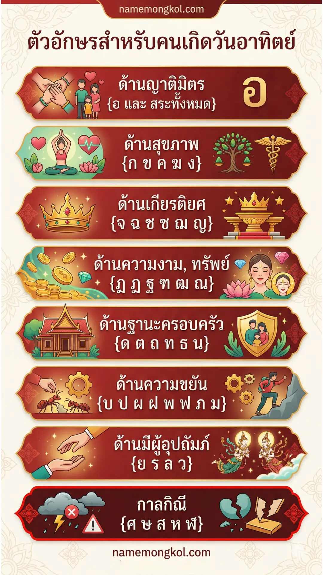 ตารางอักษรมงคลคนเกิดวันอาทิตย์ ทักษาปกรณ์