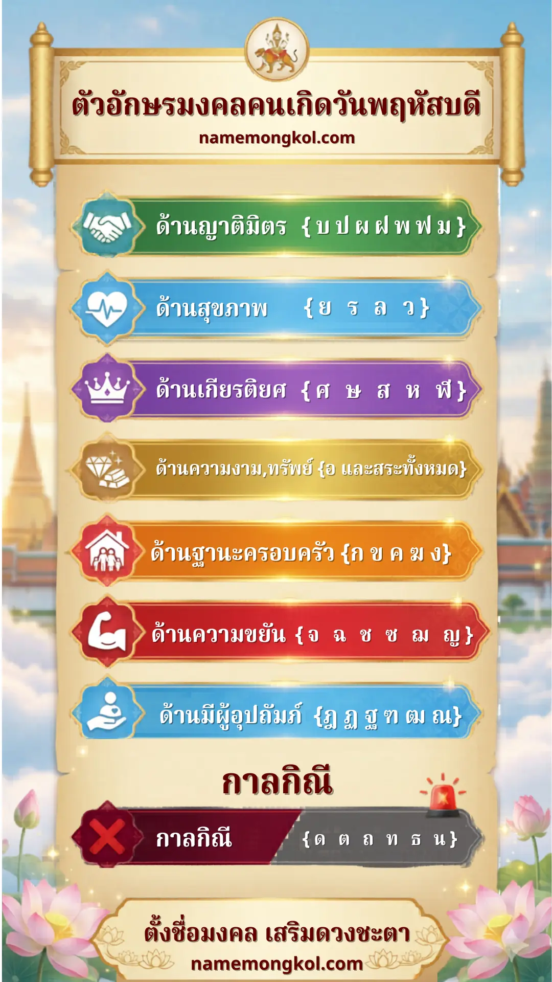 ตารางอักษรมงคลคนเกิดวันพฤหัสบดี ทักษาปกรณ์