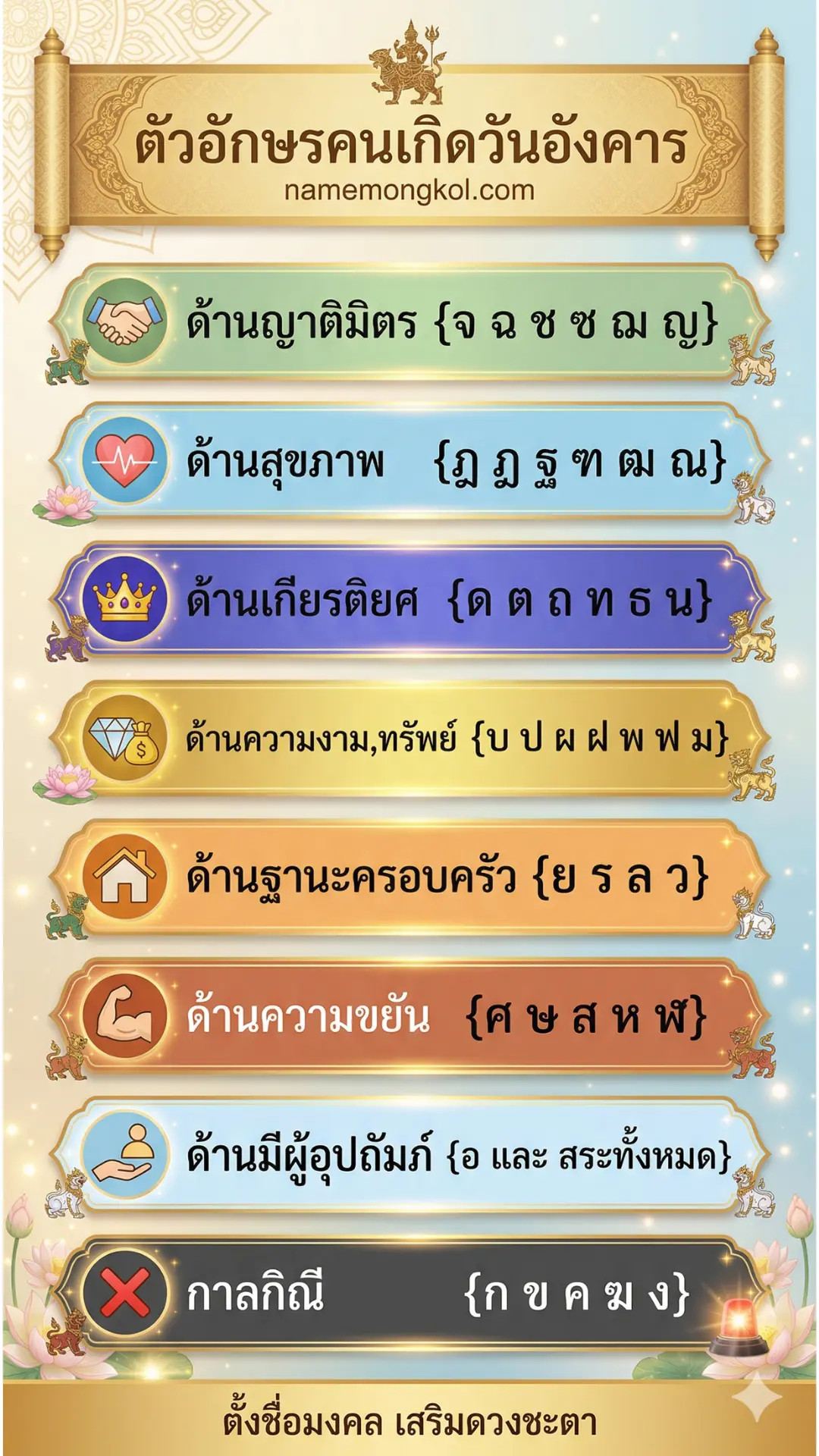 ตารางอักษรมงคลคนเกิดวันอังคาร ทักษาปกรณ์