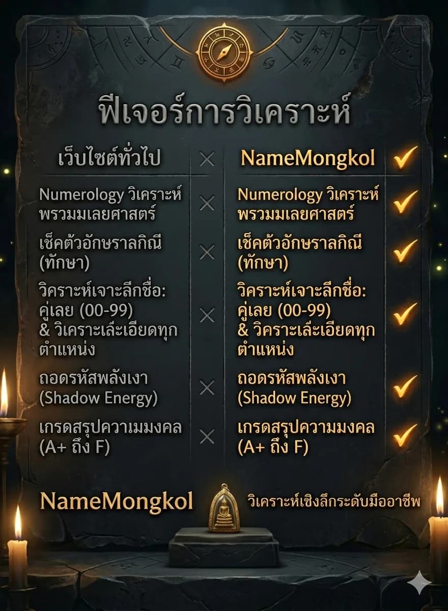 ตารางเปรียบเทียบฟีเจอร์การวิเคราะห์ชื่อมงคล ระหว่างเว็บไซต์ทั่วไปกับ NameMongkol