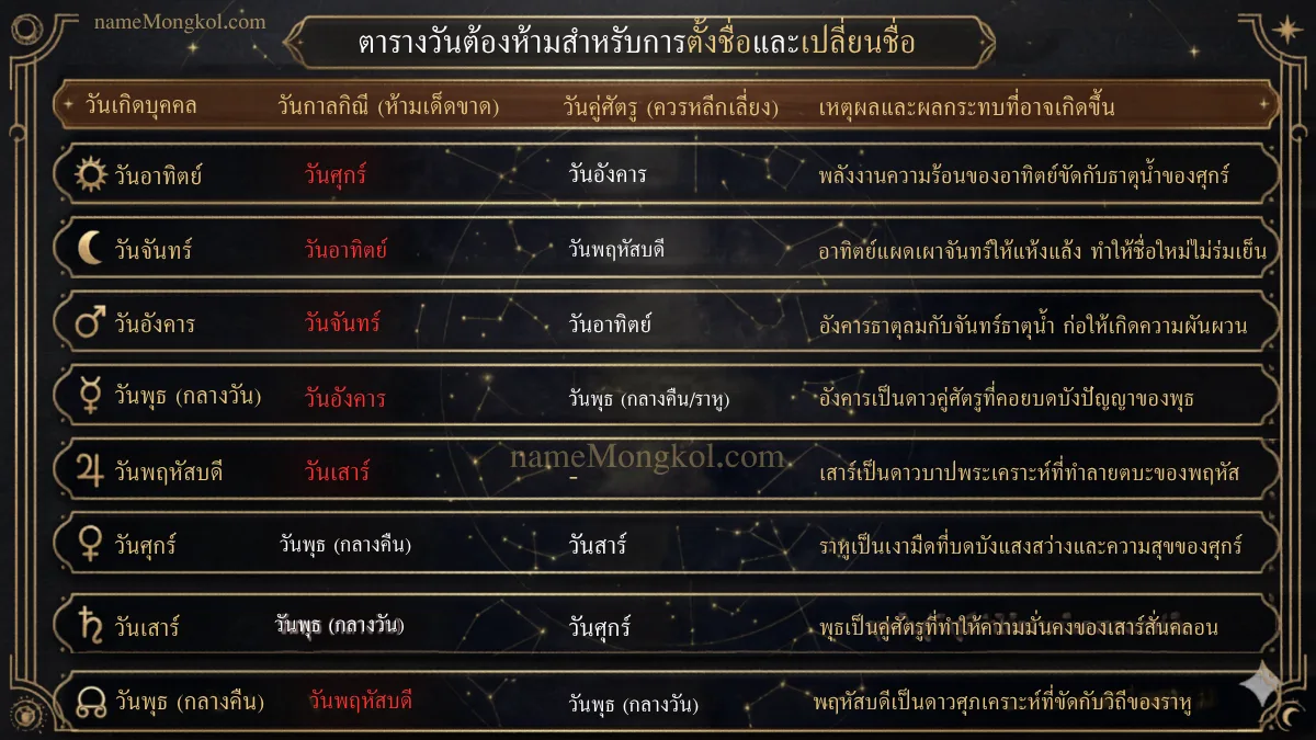 เปลี่ยนชื่อเปลี่ยนชีวิต คู่มือปรับจูนชะตาด้วยชื่อมงคล ปี 2569