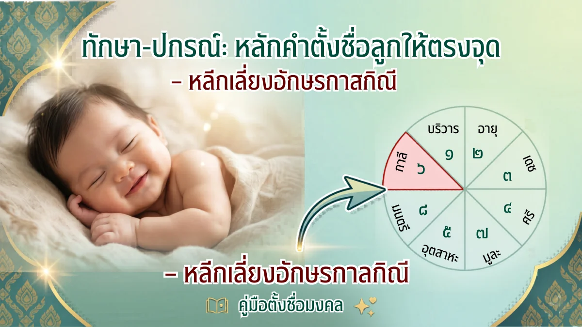 ภาพหน้าปกบทความ ทักษา-ปกรณ์: หลักคำตั้งชื่อลูกให้ตรงจุด — หลีกเลี่ยงอักษรกาลกิณี