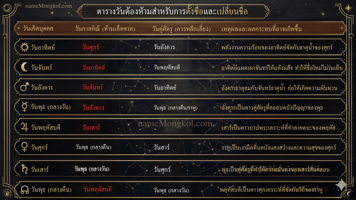 ภาพหน้าปอบทความ เปลี่ยนชื่อเปลี่ยนชีวิต: คู่มือ "ปรับจูนชะตา" (Destiny Tuning) ฉบับสมบูรณ์ ปี 2569 - บทความชื่อมงคล NameMongkol