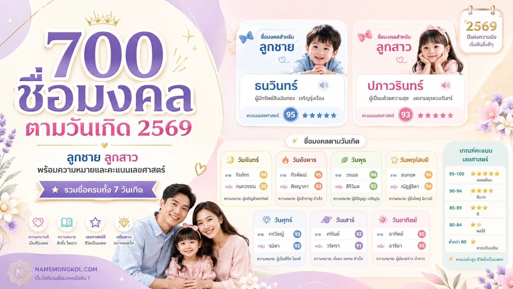 700 ชื่อมงคลตามวันเกิด 2569 ลูกชาย ลูกสาว พร้อมความหมายและคะแนนเลขศาสตร์
