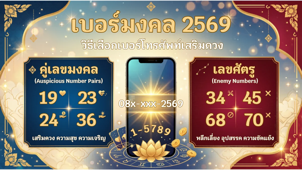 เบอร์มงคล 2569 - 20+ คู่เลขมงคล (24, 46, 15, 14 เป็นต้น) | NameMongkol